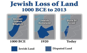Jewish Loss of Land 1000 BCE to 2013